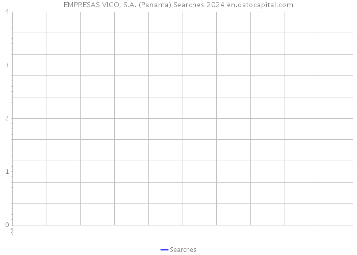 EMPRESAS VIGO, S.A. (Panama) Searches 2024 