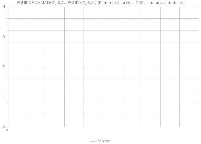 EQUIPOS VARIADOS, S.A. (EQUIVAR, S.A.) (Panama) Searches 2024 