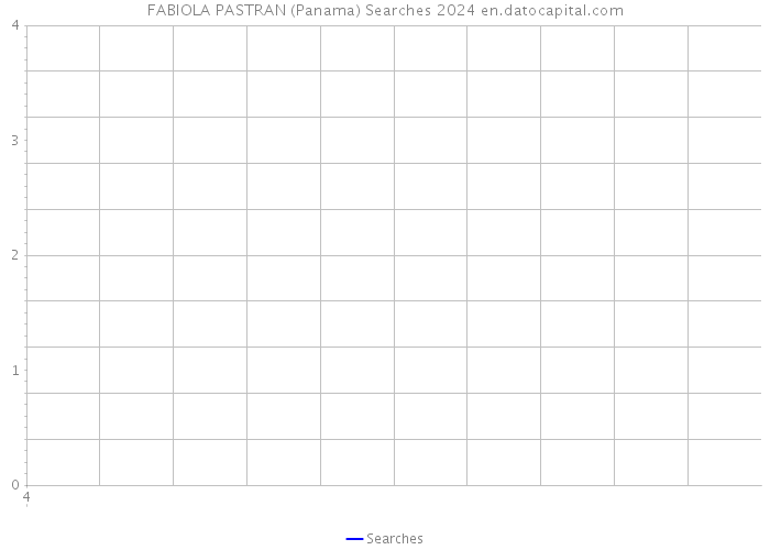 FABIOLA PASTRAN (Panama) Searches 2024 