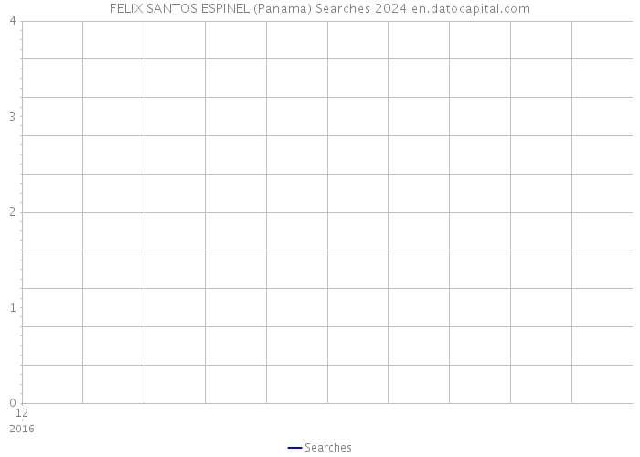 FELIX SANTOS ESPINEL (Panama) Searches 2024 