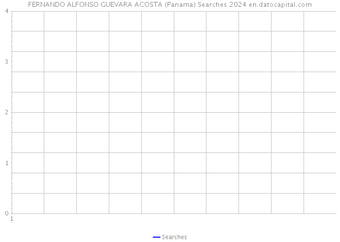 FERNANDO ALFONSO GUEVARA ACOSTA (Panama) Searches 2024 