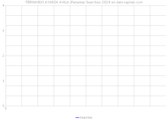 FERNANDO AYARZA AVILA (Panama) Searches 2024 