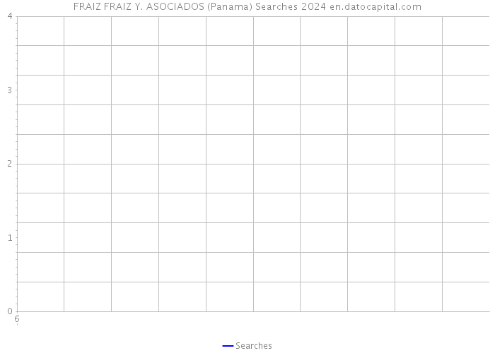 FRAIZ FRAIZ Y. ASOCIADOS (Panama) Searches 2024 