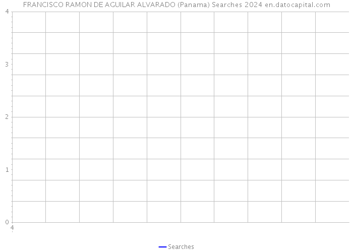 FRANCISCO RAMON DE AGUILAR ALVARADO (Panama) Searches 2024 