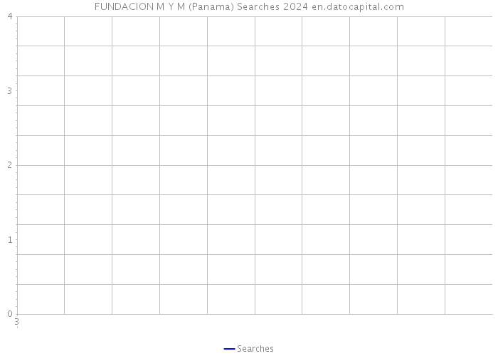 FUNDACION M Y M (Panama) Searches 2024 