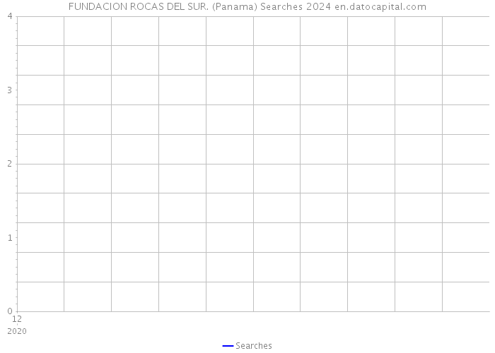 FUNDACION ROCAS DEL SUR. (Panama) Searches 2024 