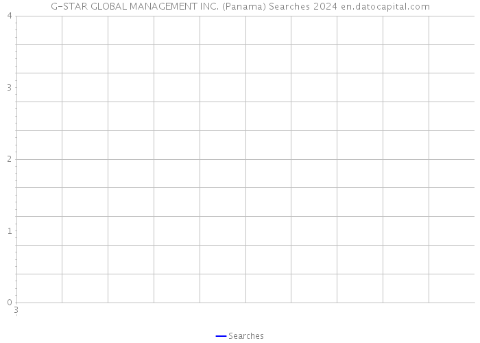 G-STAR GLOBAL MANAGEMENT INC. (Panama) Searches 2024 