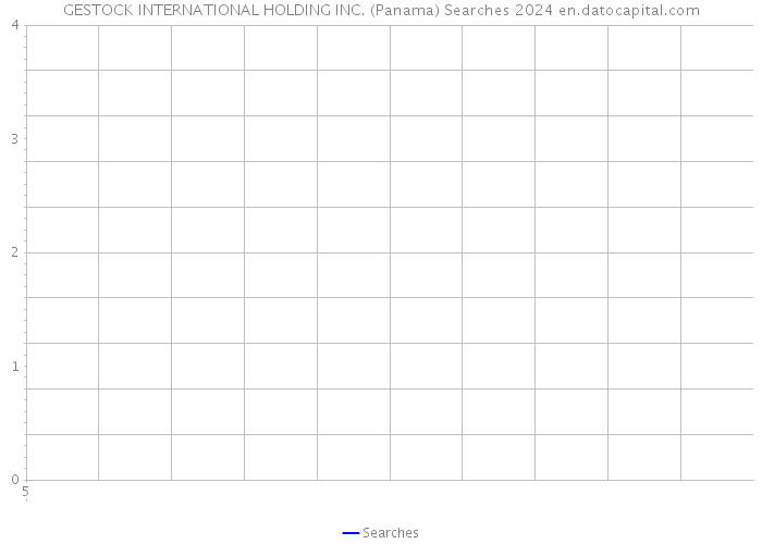 GESTOCK INTERNATIONAL HOLDING INC. (Panama) Searches 2024 