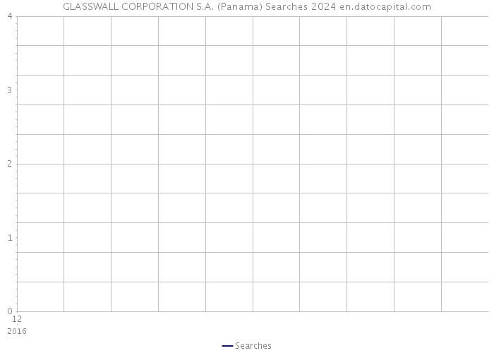 GLASSWALL CORPORATION S.A. (Panama) Searches 2024 
