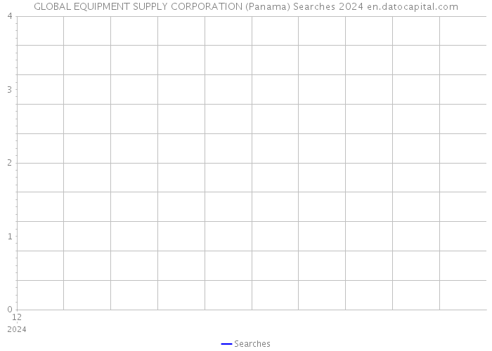 GLOBAL EQUIPMENT SUPPLY CORPORATION (Panama) Searches 2024 