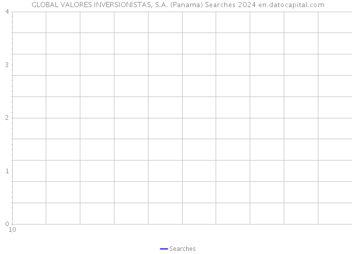 GLOBAL VALORES INVERSIONISTAS, S.A. (Panama) Searches 2024 