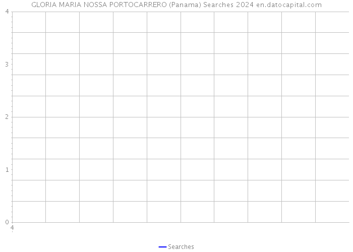 GLORIA MARIA NOSSA PORTOCARRERO (Panama) Searches 2024 