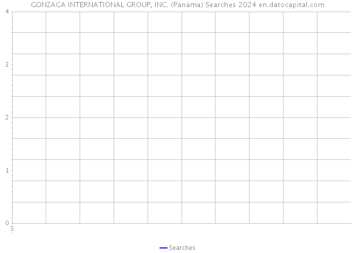 GONZACA INTERNATIONAL GROUP, INC. (Panama) Searches 2024 