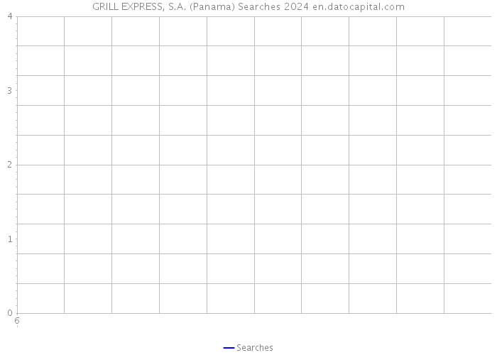 GRILL EXPRESS, S.A. (Panama) Searches 2024 