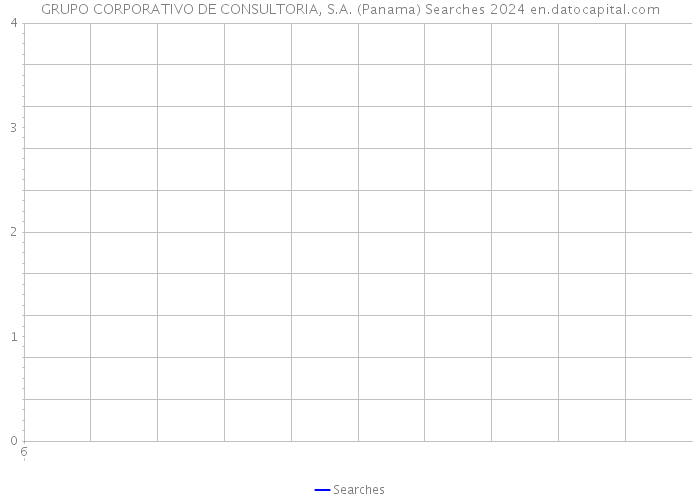 GRUPO CORPORATIVO DE CONSULTORIA, S.A. (Panama) Searches 2024 