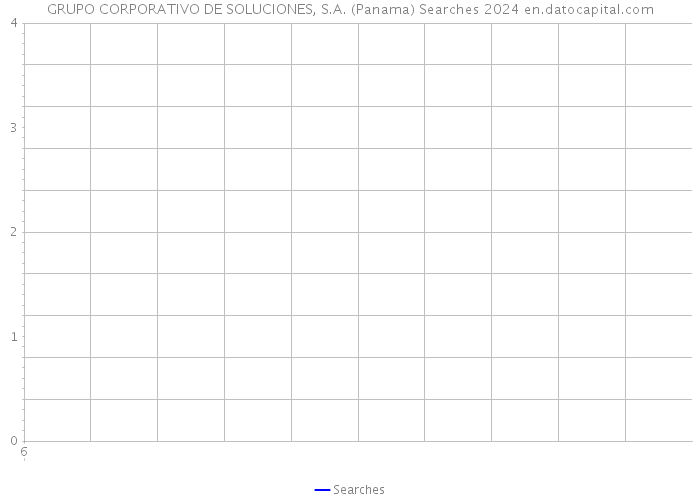 GRUPO CORPORATIVO DE SOLUCIONES, S.A. (Panama) Searches 2024 