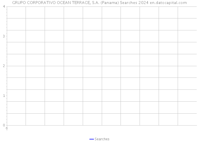 GRUPO CORPORATIVO OCEAN TERRACE, S.A. (Panama) Searches 2024 