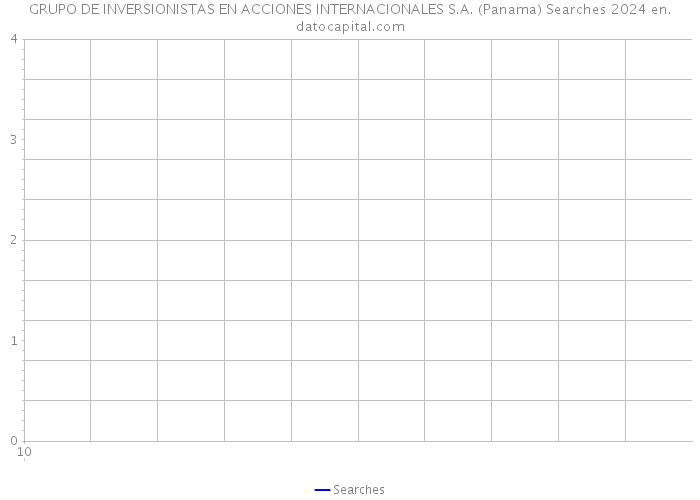 GRUPO DE INVERSIONISTAS EN ACCIONES INTERNACIONALES S.A. (Panama) Searches 2024 