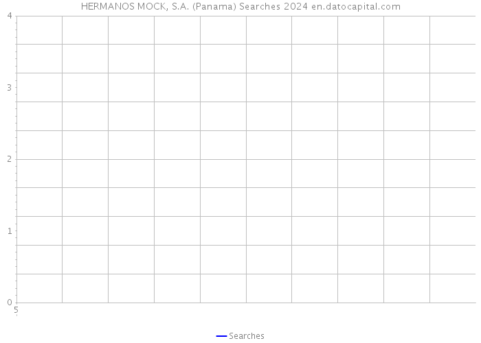 HERMANOS MOCK, S.A. (Panama) Searches 2024 