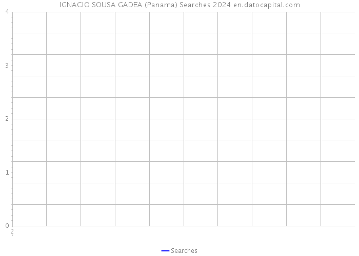 IGNACIO SOUSA GADEA (Panama) Searches 2024 