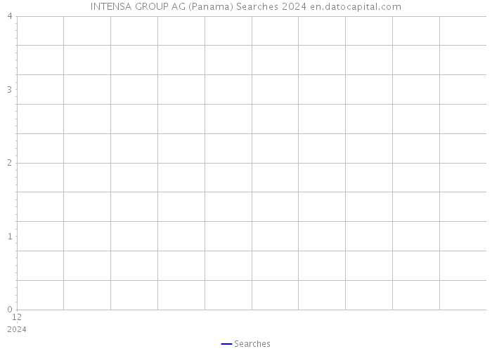 INTENSA GROUP AG (Panama) Searches 2024 