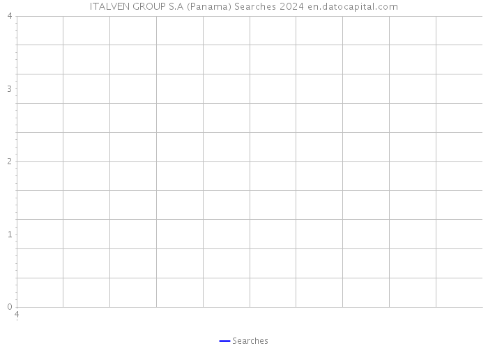 ITALVEN GROUP S.A (Panama) Searches 2024 