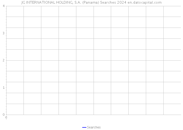 JG INTERNATIONAL HOLDING, S.A. (Panama) Searches 2024 