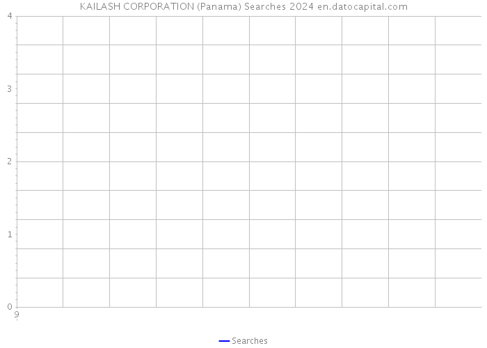 KAILASH CORPORATION (Panama) Searches 2024 