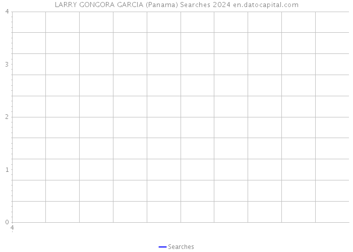 LARRY GONGORA GARCIA (Panama) Searches 2024 