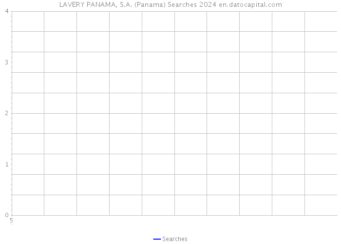 LAVERY PANAMA, S.A. (Panama) Searches 2024 