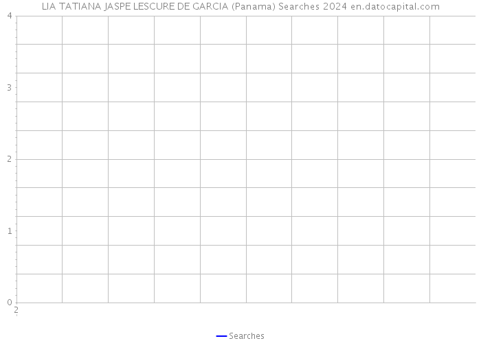 LIA TATIANA JASPE LESCURE DE GARCIA (Panama) Searches 2024 