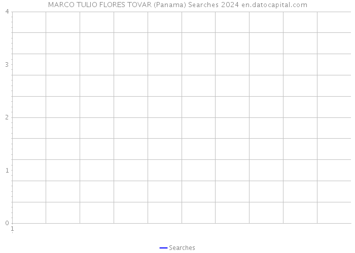 MARCO TULIO FLORES TOVAR (Panama) Searches 2024 
