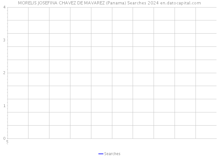 MORELIS JOSEFINA CHAVEZ DE MAVAREZ (Panama) Searches 2024 