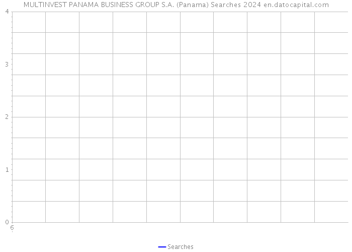 MULTINVEST PANAMA BUSINESS GROUP S.A. (Panama) Searches 2024 