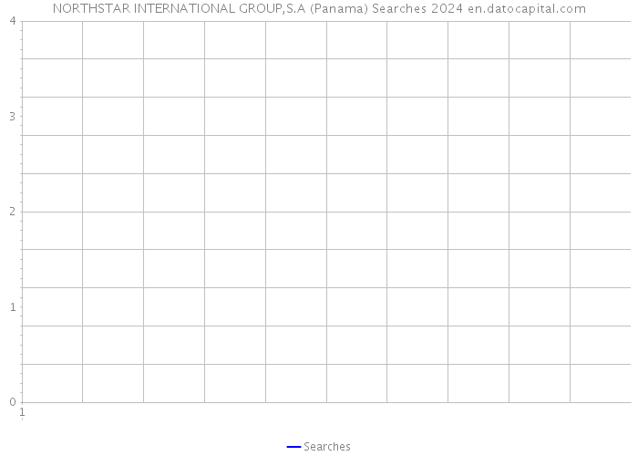 NORTHSTAR INTERNATIONAL GROUP,S.A (Panama) Searches 2024 
