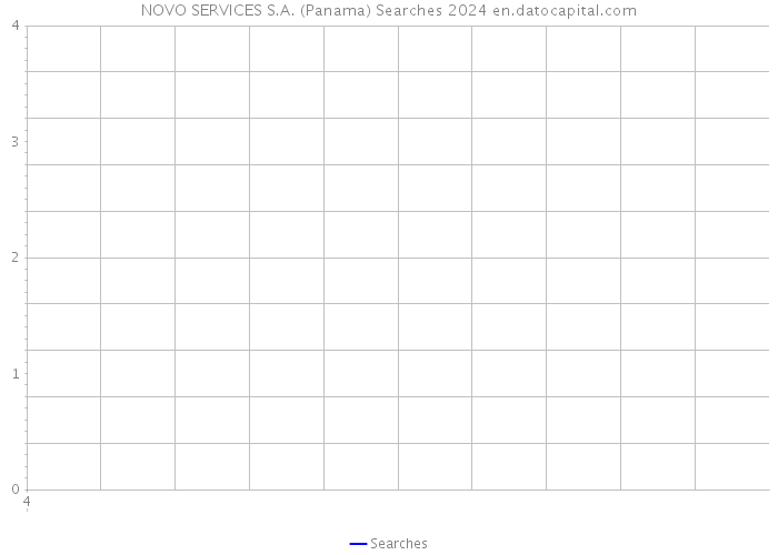 NOVO SERVICES S.A. (Panama) Searches 2024 