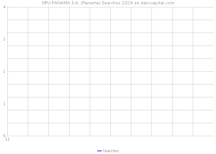 NPU PANAMA S.A. (Panama) Searches 2024 