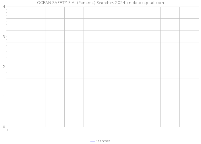 OCEAN SAFETY S.A. (Panama) Searches 2024 