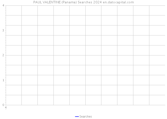 PAUL VALENTINE (Panama) Searches 2024 