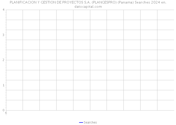 PLANIFICACION Y GESTION DE PROYECTOS S.A. (PLANGESPRO) (Panama) Searches 2024 