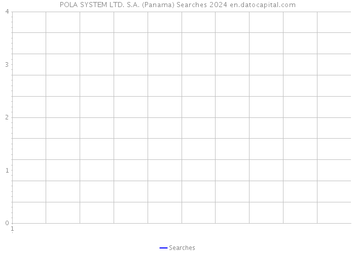 POLA SYSTEM LTD. S.A. (Panama) Searches 2024 
