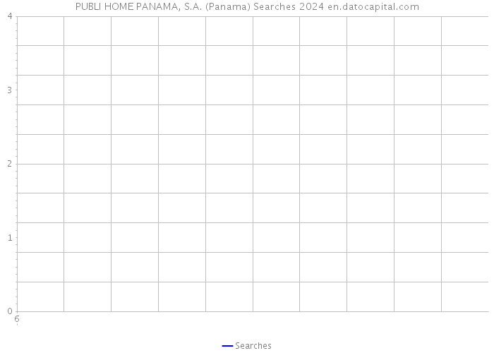 PUBLI HOME PANAMA, S.A. (Panama) Searches 2024 
