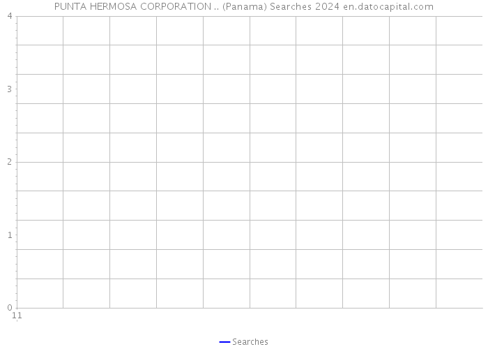 PUNTA HERMOSA CORPORATION .. (Panama) Searches 2024 