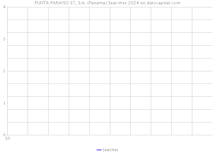 PUNTA PARAISO 37, S.A. (Panama) Searches 2024 