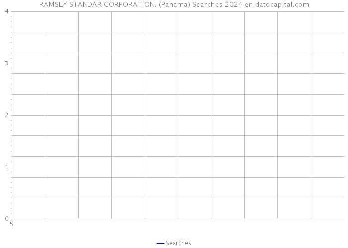 RAMSEY STANDAR CORPORATION. (Panama) Searches 2024 