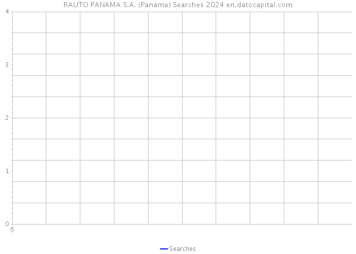 RAUTO PANAMA S.A. (Panama) Searches 2024 