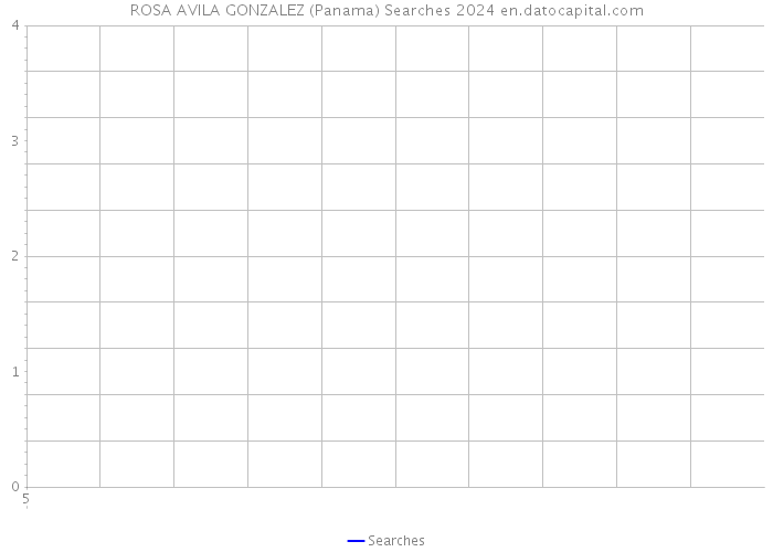 ROSA AVILA GONZALEZ (Panama) Searches 2024 