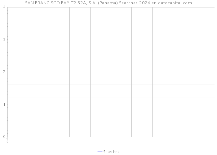 SAN FRANCISCO BAY T2 32A, S.A. (Panama) Searches 2024 
