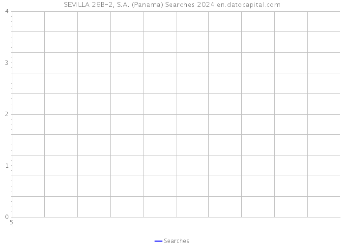 SEVILLA 26B-2, S.A. (Panama) Searches 2024 