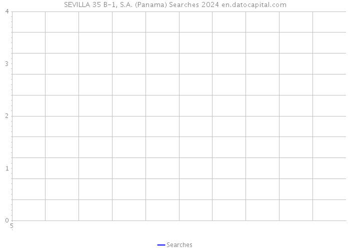 SEVILLA 35 B-1, S.A. (Panama) Searches 2024 